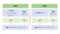 株式会社SMBCデジタルマーケティングの資本再編につい 株式会社SMBCデジタルマーケティングの資本再編につい