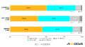 管理職の8割以上が、社内体制の限界に直面。実装・定 管理職の8割以上が、社内体制の限界に直面。実装・定