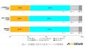 管理職の8割以上が、社内体制の限界に直面。実装・定 管理職の8割以上が、社内体制の限界に直面。実装・定