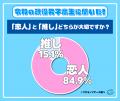 「恋人」と「推し」のどっちが大事?男子高生より女子 「恋人」と「推し」のどっちが大事?男子高生より女子