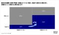 戦略実行を止めるのは「決められない組織」 --権限・ 戦略実行を止めるのは「決められない組織」 --権限・