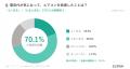 【全国1,021人調査】電気代が不安で