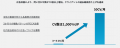 ＜2026年最新＞「BtoBサービスの購買行動」調査結果を