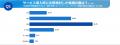 ＜2026年最新＞「BtoBサービスの購買行動」調査結果を