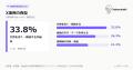 経営者・自営業・自由業のX活用は二極化、58.8%がアカ