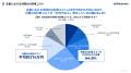 ＜企業のAI利用・コスト管理に関する実態調査 2026＞