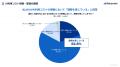 ＜企業のAI利用・コスト管理に関する実態調査 2026＞