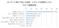 SNS時代のギフト事情。お祝いしたいのに「何を贈れば