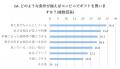 SNS時代のギフト事情。お祝いしたいのに「何を贈れば