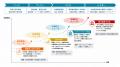 Funds Startups、100億円規模のオールステージ・ディ