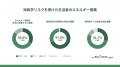 地政学リスクを背景に電力見直し意向6割、行動を阻む
