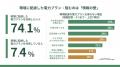 地政学リスクを背景に電力見直し意向6割、行動を阻む