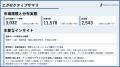 【国内医療モール市場統計レポートVol.05 &全国版ダ 【国内医療モール市場統計レポートVol.05 &全国版ダ