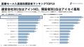 【国内医療モール市場統計レポートVol.05 &全国版ダ 【国内医療モール市場統計レポートVol.05 &全国版ダ