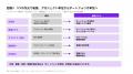 データセンター容量は2030年40GWへ、供給網対応が課題 データセンター容量は2030年40GWへ、供給網対応が課題