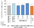 【学会発表】「老い」と向き合う研究から見えてきた新 【学会発表】「老い」と向き合う研究から見えてきた新