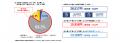 【ソニー損保 2026年夏のボーナス＆お小遣い事情を調