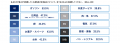 【ソニー損保 2026年夏のボーナス＆お小遣い事情を調