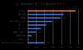 40~50代の約7割が梅雨時期の体調不良を実感 40~50代の約7割が梅雨時期の体調不良を実感