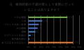 40~50代の約7割が梅雨時期の体調不良を実感 40~50代の約7割が梅雨時期の体調不良を実感