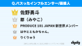 「Z世代・α世代が選ぶ2026上半期トレンドランキング」 「Z世代・α世代が選ぶ2026上半期トレンドランキング」