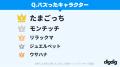「Z世代・α世代が選ぶ2026上半期トレンドランキング」 「Z世代・α世代が選ぶ2026上半期トレンドランキング」