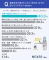 社会人の約28%が「英語を学びたい・学び直したい」と