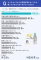 社会人の約28%が「英語を学びたい・学び直したい」と
