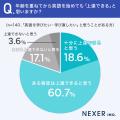 社会人の約28%が「英語を学びたい・学び直したい」と