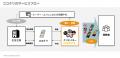 株式会社FinT、食品飲料業界特化の良質な口コミ動画創