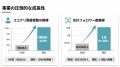 株式会社FinT、食品飲料業界特化の良質な口コミ動画創