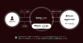 【新機能】TuneCore Japan、空間オーディオの「配信」