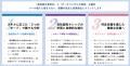 DataCurrent、AIは「導入」から「定着」へ。現場の業
