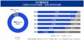 KPMGコンサルティング、「レジリエンスサーベイ2026」