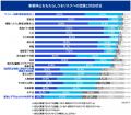 KPMGコンサルティング、「レジリエンスサーベイ2026」