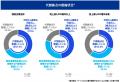 KPMGコンサルティング、「レジリエンスサーベイ2026」