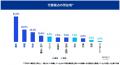 KPMGコンサルティング、「レジリエンスサーベイ2026」