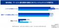 KPMGコンサルティング、「レジリエンスサーベイ2026」