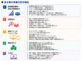 【ラシン調査レポート Vol.1】企業のWebサイト活用実 【ラシン調査レポート Vol.1】企業のWebサイト活用実