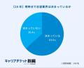 AIの影響に伴う「新卒厳選採用」の報道に高い危機感、 AIの影響に伴う「新卒厳選採用」の報道に高い危機感、
