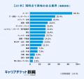 AIの影響に伴う「新卒厳選採用」の報道に高い危機感、 AIの影響に伴う「新卒厳選採用」の報道に高い危機感、