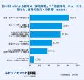 AIの影響に伴う「新卒厳選採用」の報道に高い危機感、 AIの影響に伴う「新卒厳選採用」の報道に高い危機感、