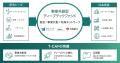 【共同発表】富山大学と共に、北陸地域の大学研究成果