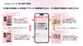 推し購買プラットフォーム「osina」、生活者への累計 推し購買プラットフォーム「osina」、生活者への累計