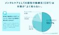「認知行動療法」の保険適用が拡大も、制度認知度はわ