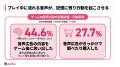 ゲーム内音声広告「AdMel」、大手日用品ブランドで高 ゲーム内音声広告「AdMel」、大手日用品ブランドで高