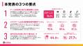 ゲーム内音声広告「AdMel」、大手日用品ブランドで高 ゲーム内音声広告「AdMel」、大手日用品ブランドで高