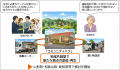 地域とともに創る、新しい生活インフラへ全日本食品株 地域とともに創る、新しい生活インフラへ全日本食品株