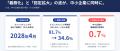 健康経営を“取って終わり”にしない、UR Doctor。中小 健康経営を“取って終わり”にしない、UR Doctor。中小