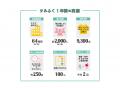 出張お買い物サービス「クルふく」本格開始から1周年
